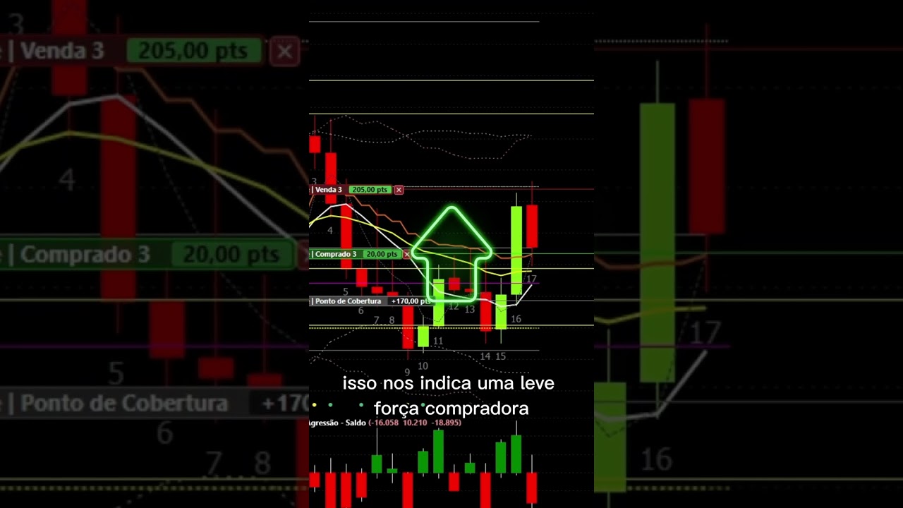 Guia Completo: Como Utilizar Análise Gráfica para Lucrar no Mercado Financeiro 📊
