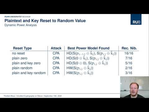 Unrolled Cryptography on Silicon: A Physical Security Analysis