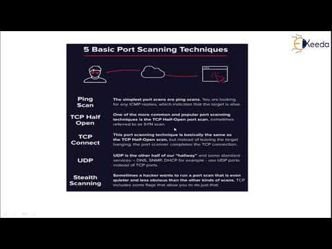 Port Scanning | Cryptography and System Security