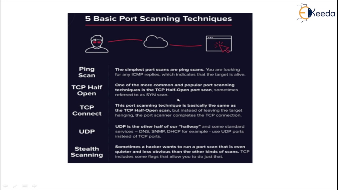 Port Scanning Explained: Protect Your Network with Key Security Strategies 🔒