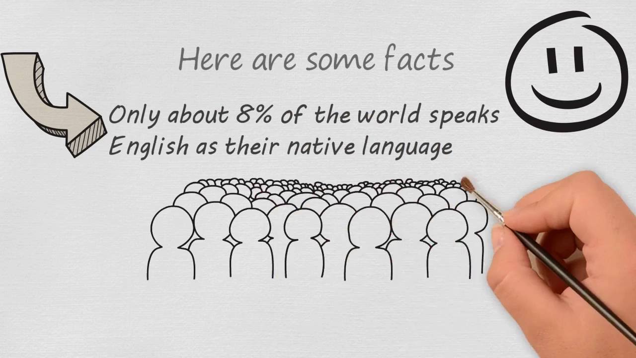 Boost Your iOS App with Store Localization π