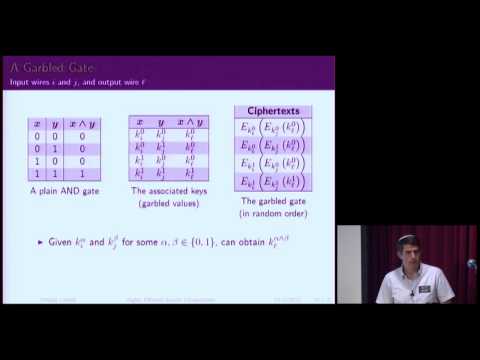 Yehuda Lindel:Highly Efficient Secure Two-Party Computation - the Road from Theory to Practice