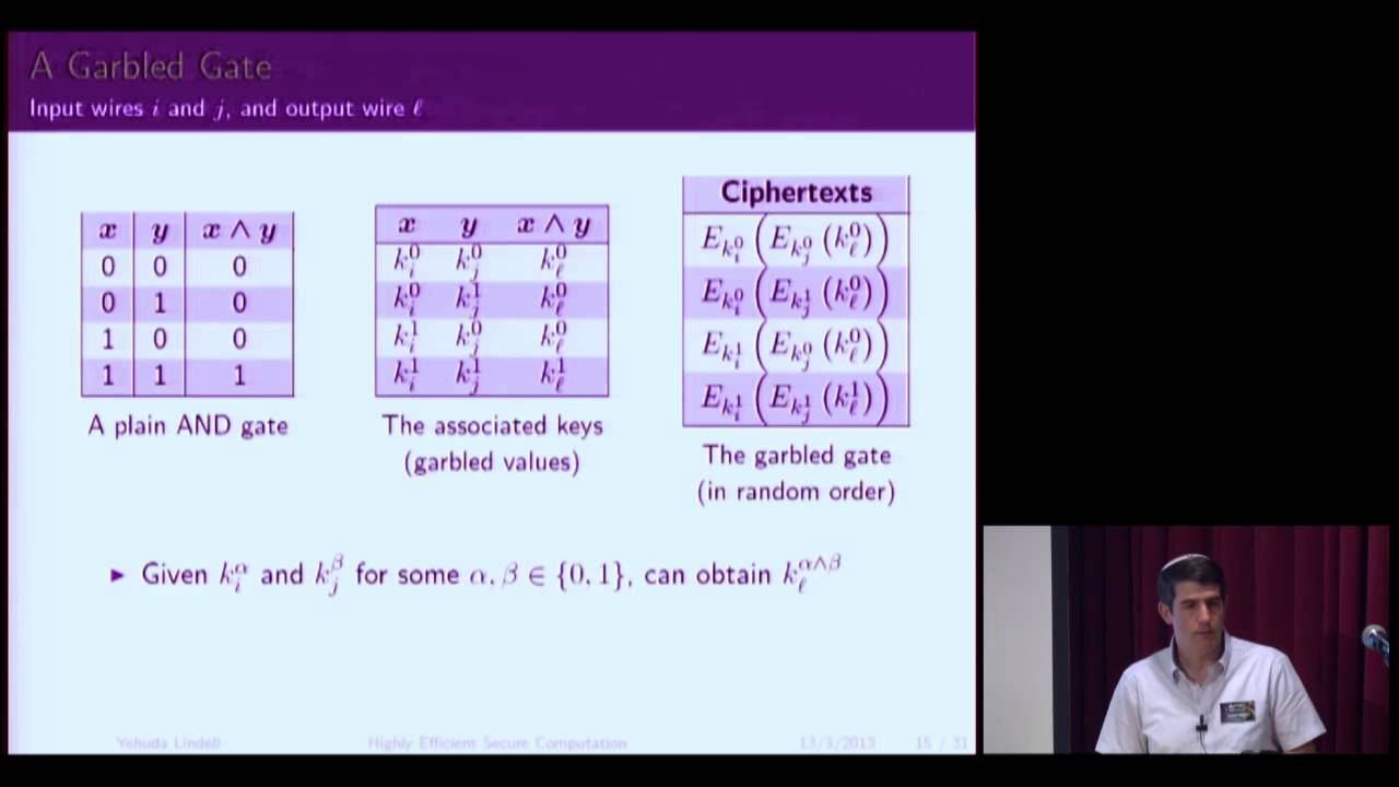 Yehuda Lindel:Highly Efficient Secure Two-Party Computation - the Road from Theory to Practice
