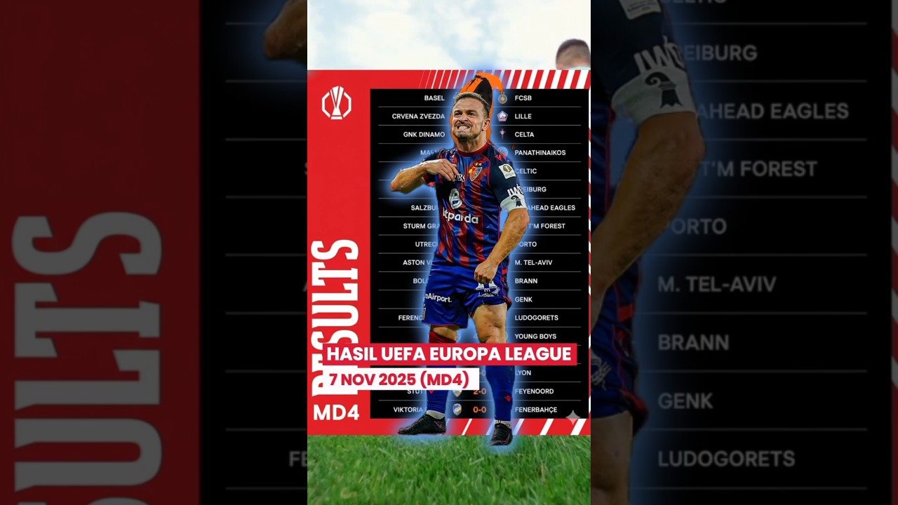 Hasil Lengkap UEFA Europa League Matchday 4 – 7 Nov 2025 ⚽