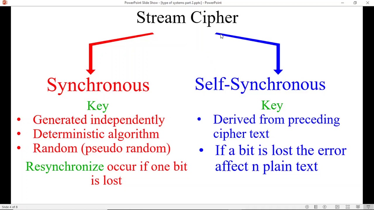 Understanding Stream Ciphers: Types and How They Work 🔐