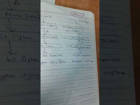 TRIPLE DES DATA ENCRYPTION STANDARD USING 3 KEYS