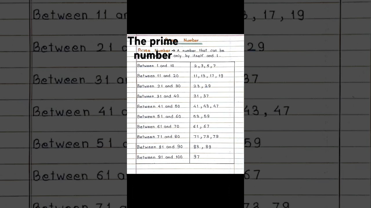 Discover the Prime Numbers and Twin Primes from 1 to 100 ๐ข
