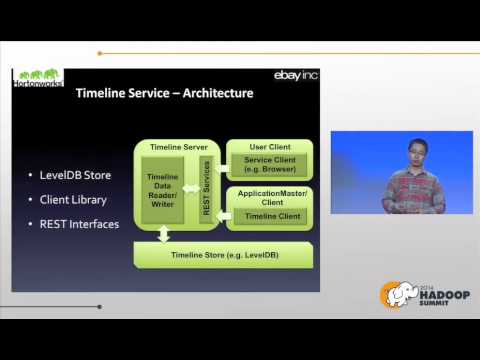 0605 Analyzing Historical Data of Applications on Hadoop Yarn