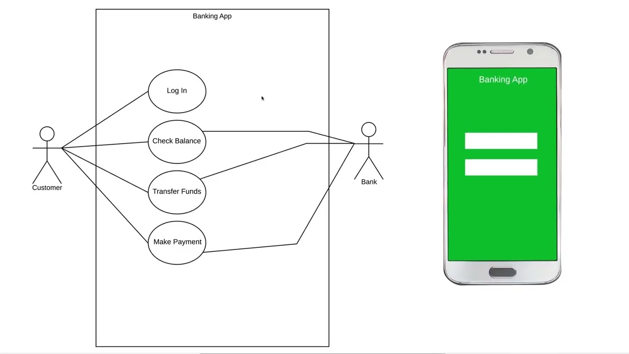 UML Use Case Diagram Guide