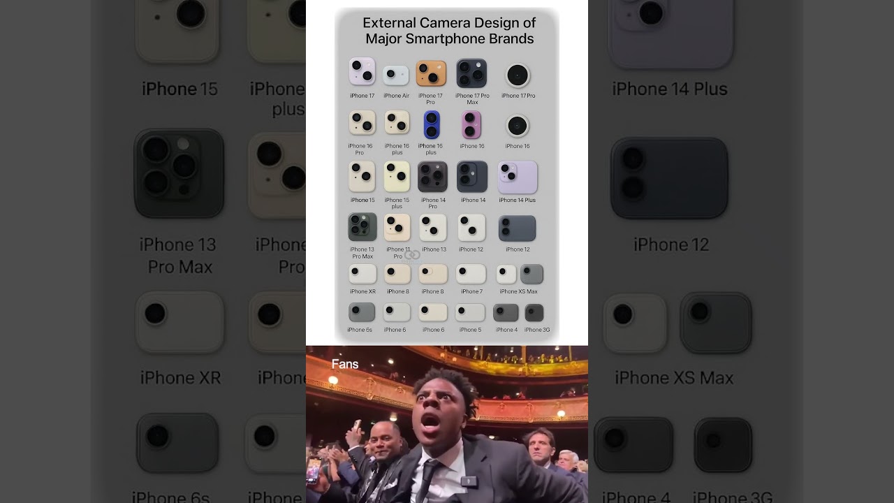 iPhone Camera Evolution: 2007–2025 📱
