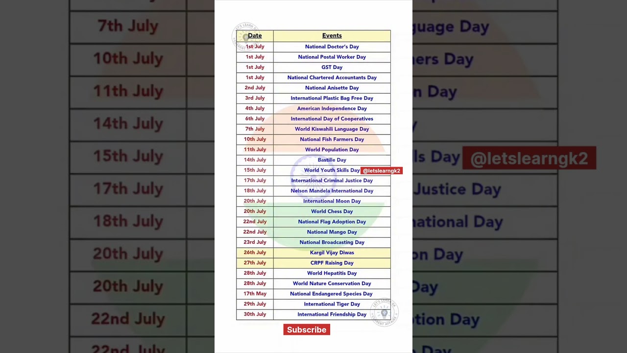 Most Important Days in July, 2025 | Gk quiz #gk #shorts