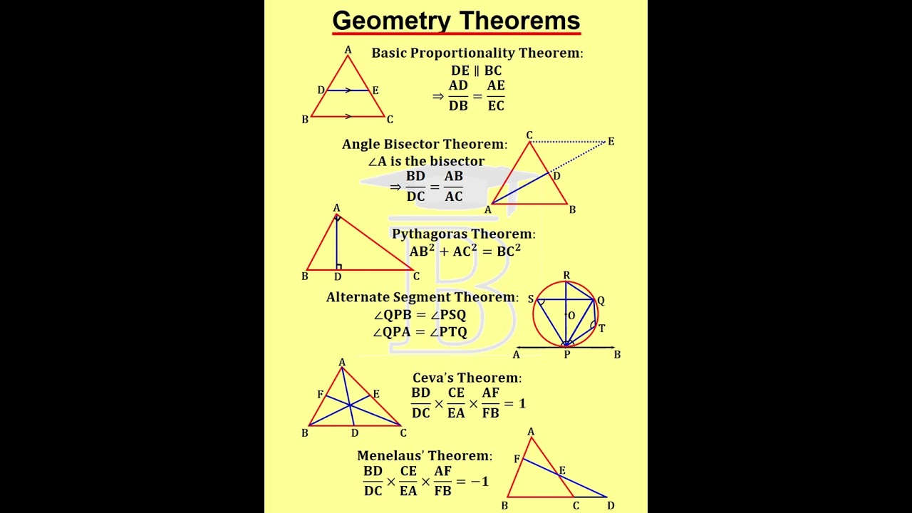 Essential Geometry Theorems 📐
