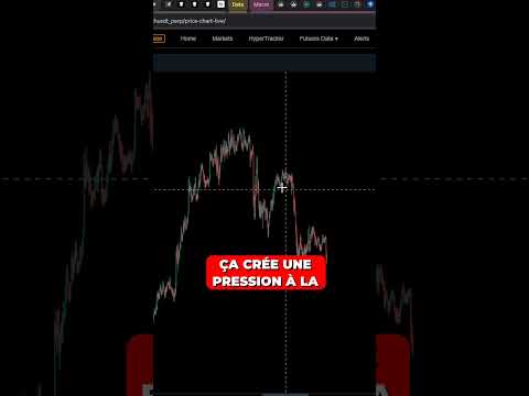 Le Marché CRYPTO CORRIGE FORTEMENT à cause de ETHEREUM ! 🚨 #crypto #ethereum #eth