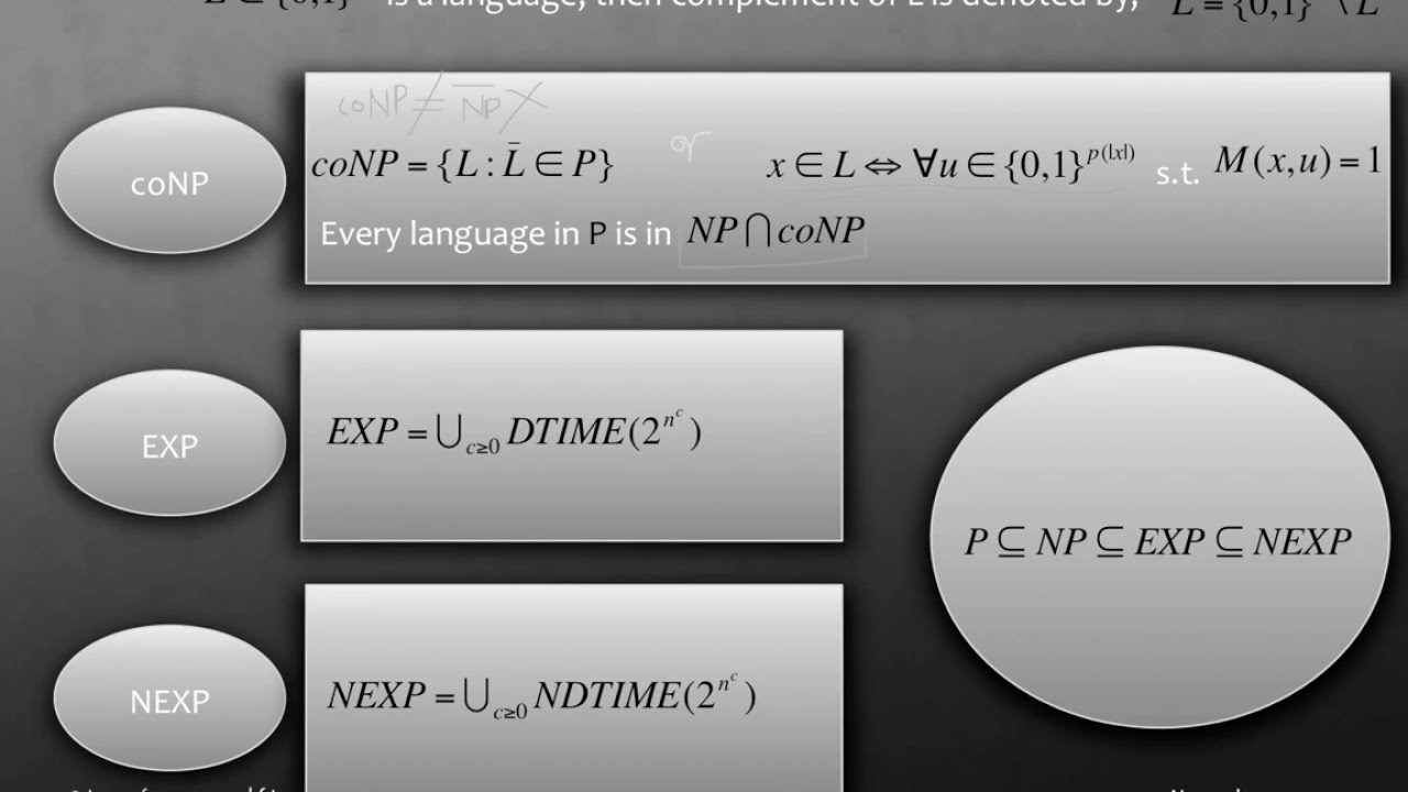 Understanding Computational Complexity: coNP, EXP, and NEXP Explained 🧠