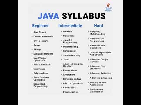 Java tutorial beginner| Java interview questions | Java questions and answers | java syllabus #java