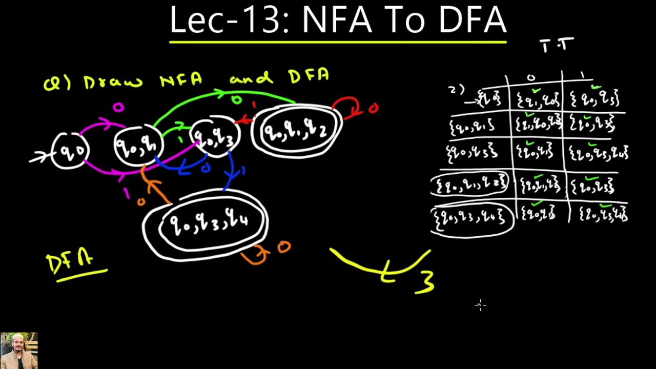 NFA to DFA Conversion Explained Step-by-Step | Automata Theory Tutorial 🤖