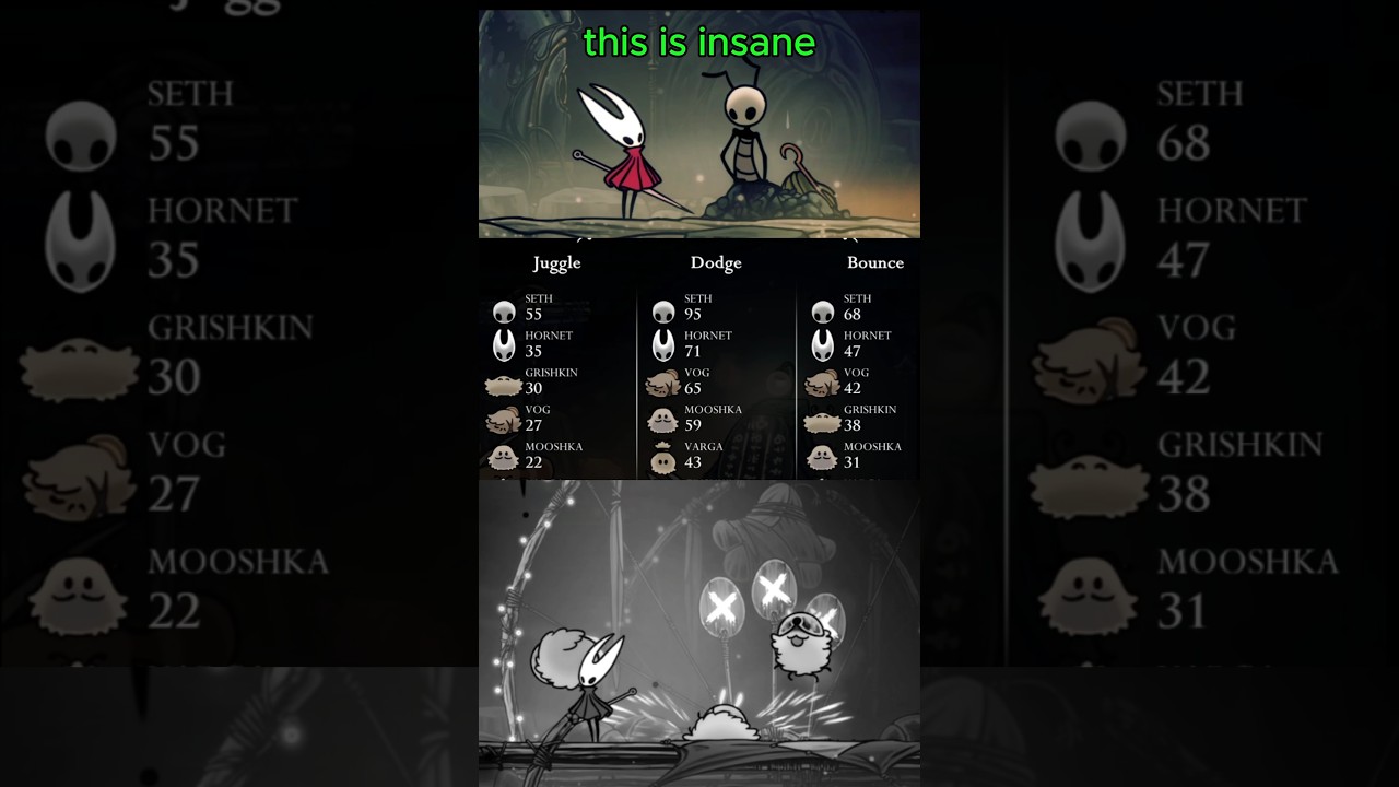 Unbelievable Score in Silksong! 🎮 | Epic Gameplay Highlights