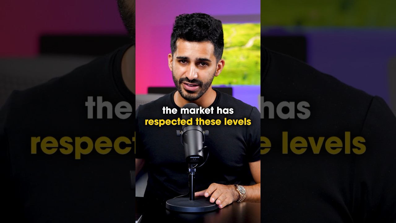 Analyzing Active Zones in Your Trades 🔍