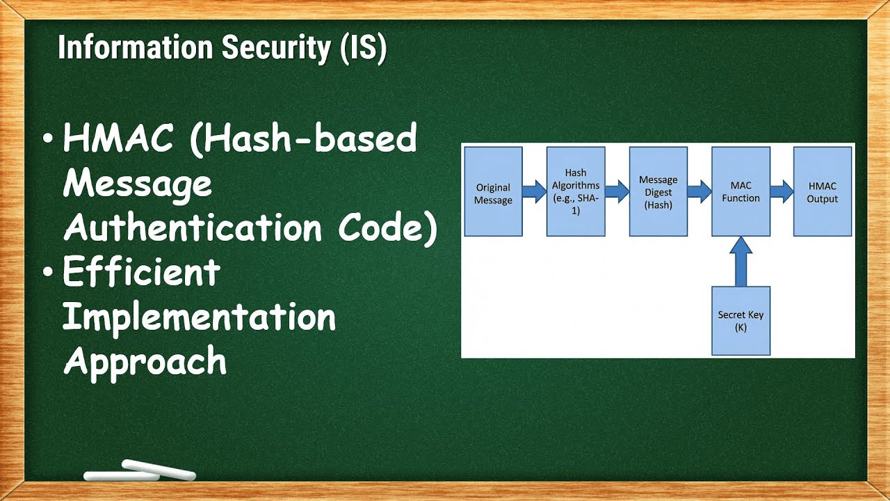 HMAC Algorithm & Efficient Implementation 🔐