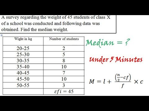 Median of grouped data Fast And easiest explanation under 5 minutes [English Explanation]