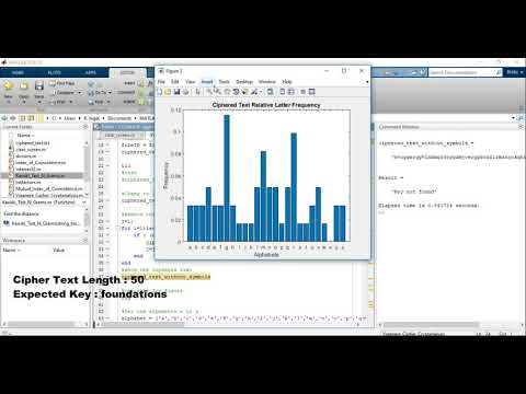A Traditional Cryptanalysis of Vigenere Cipher