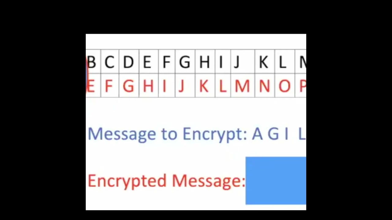Learn How to Encrypt Messages Using the Caesar Shift Cipher 🔐