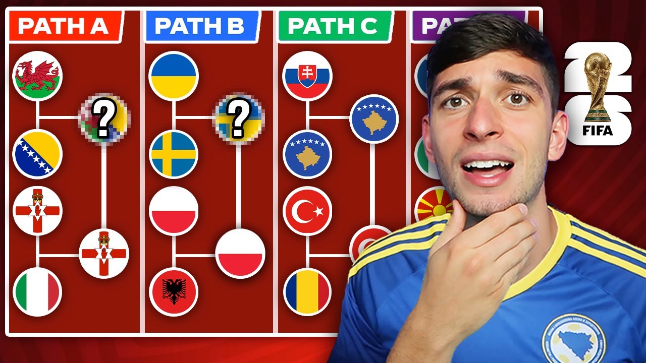 Early UEFA World Cup 2026 Playoff Predictions ⚽