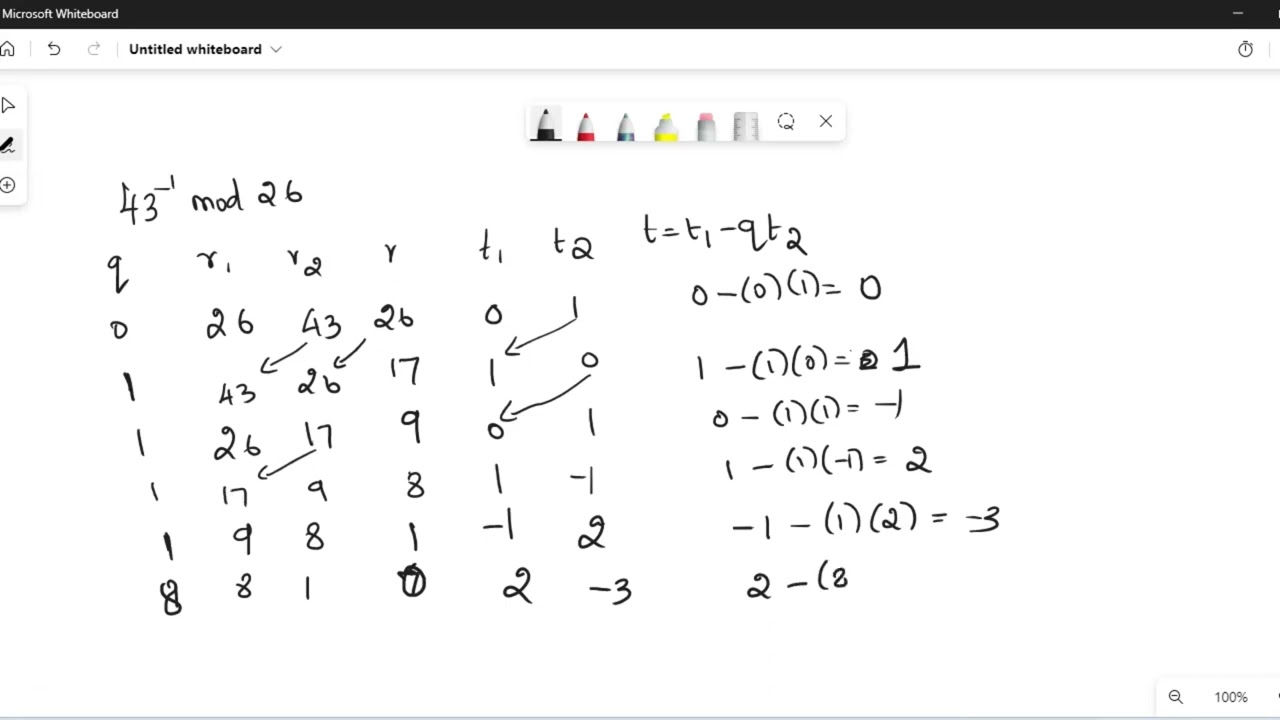 Multiplicative Modular Inverse in Cryptography
