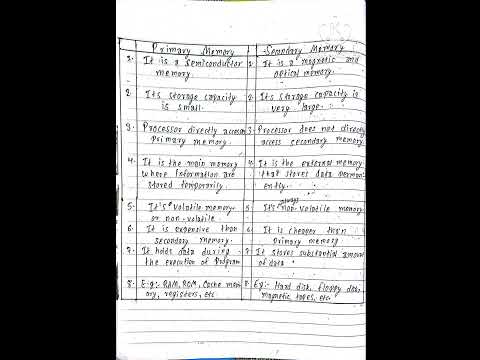 Difference between primary and secondary memory of computer #computerfundamental #notes#exam#