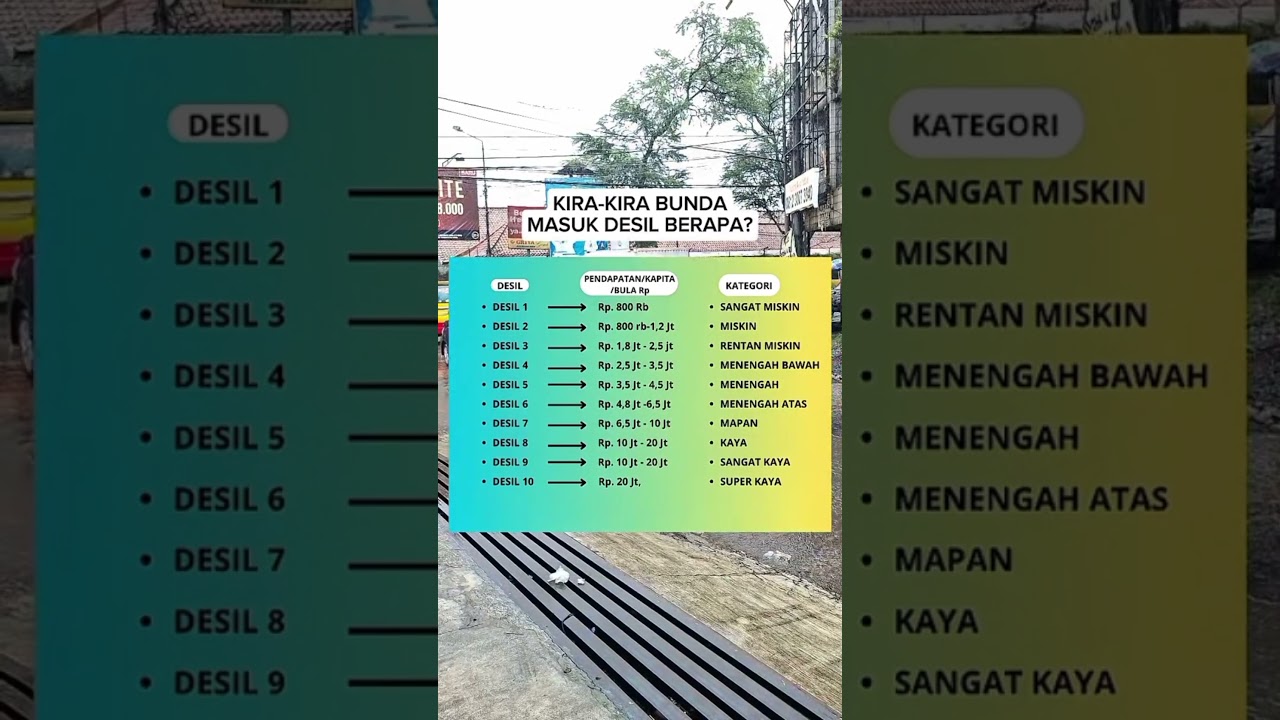 Desil bansos , #pkh2025 # #bpnt #bpnt2025 #bansos2025 #cekbansos #bansoscairhariini #bansoshariini