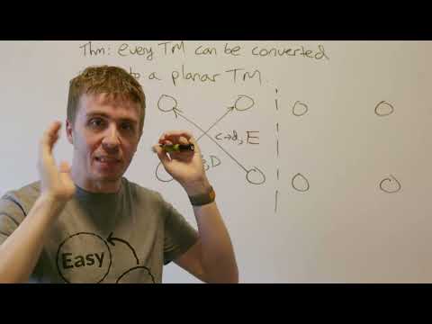 Theory of Computation: Planar Turing Machines