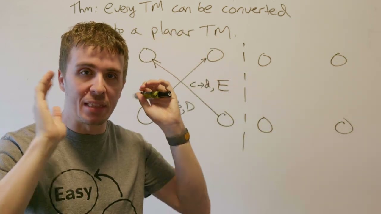 Transforming Any Turing Machine into a Planar Version for Clearer Computation 🚀