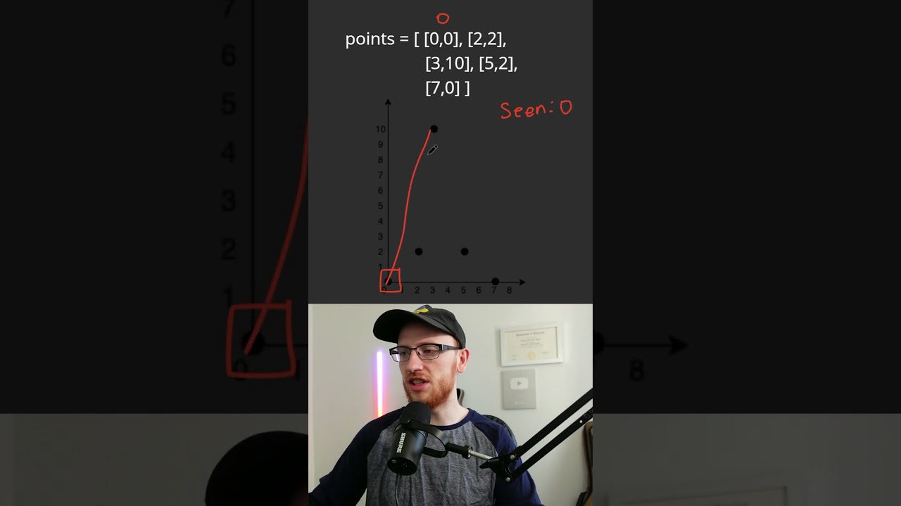 Understanding Prim's Algorithm for Minimum Spanning Tree (MST) - Leetcode 1584
