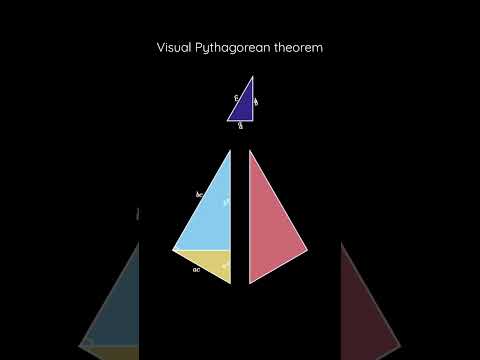 Pythagorean theorem proof by scaling
