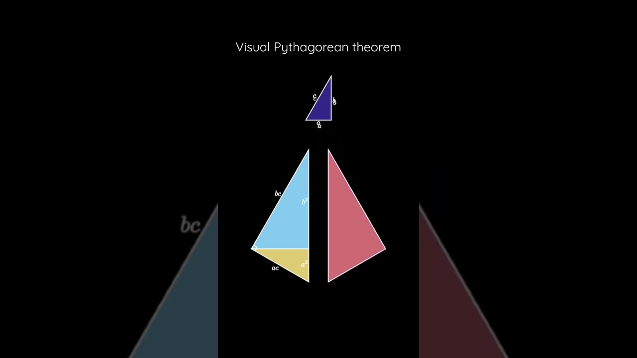 Simple Animated Proof of the Pythagorean Theorem Using Scaling ✏️