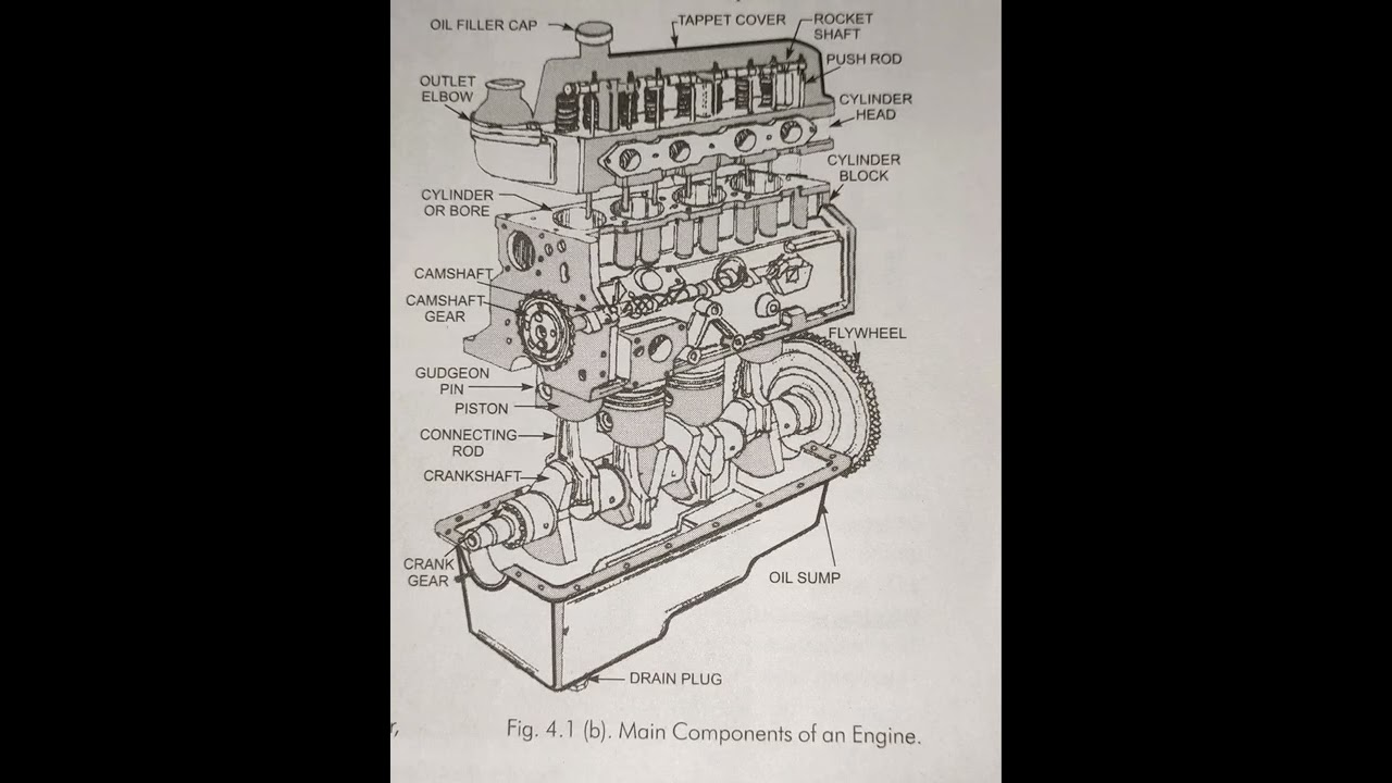 Main Components of an Automobile Engine 🚗