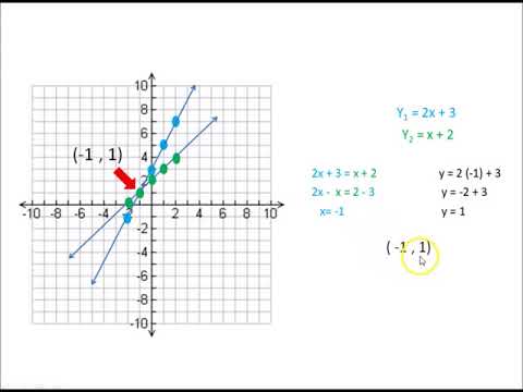 System of Equations: Solve by Graphing and Substitution Methods