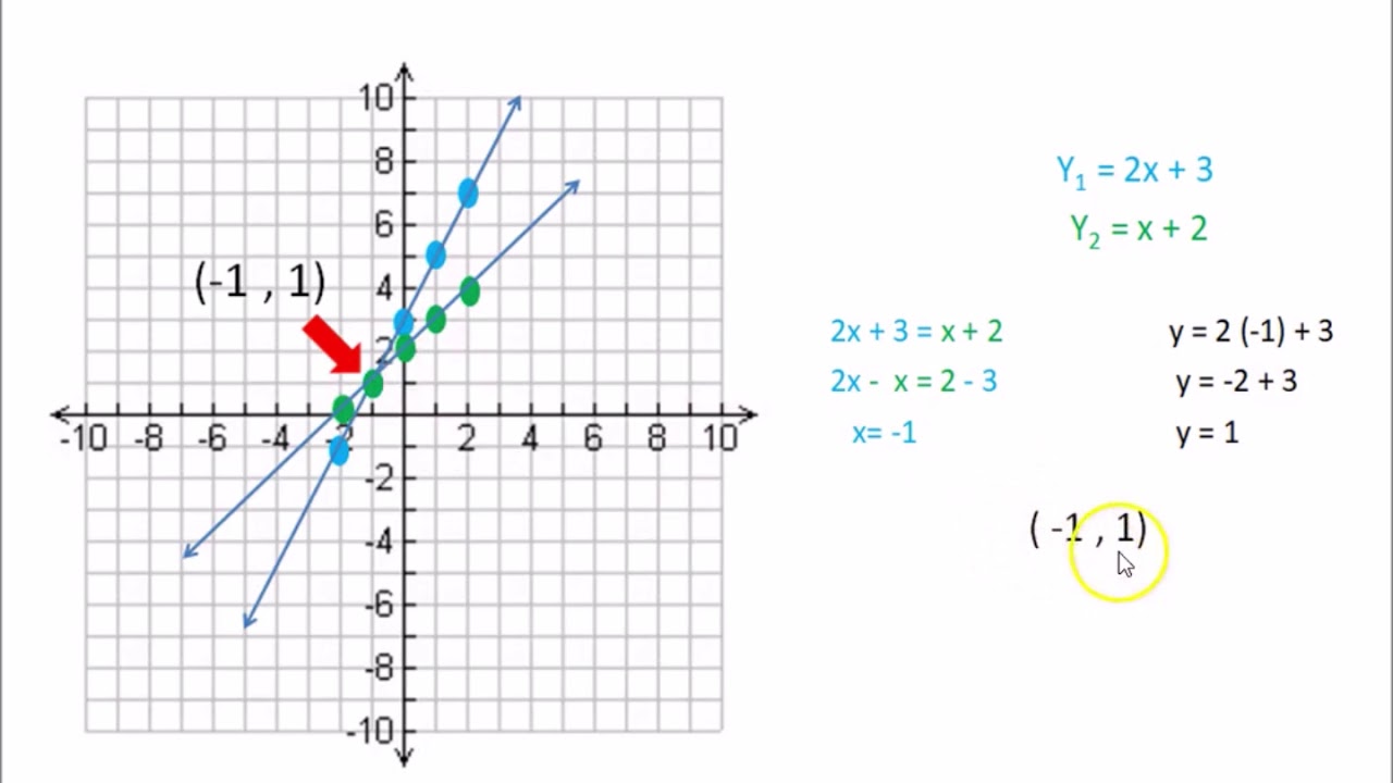 Mastering Systems of Equations: Graphing & Substitution Techniques 📊
