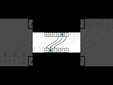"Julius Caesar and the First Secret Code:The Caesar Cipher!" #JuliusCaesar #CaesarCipher #SecretCode