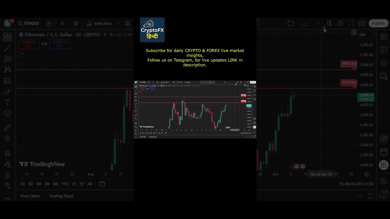 Ethereum Price Prediction Today 7 Oct π Full ETH Analysis in Hindi