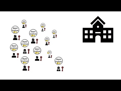 4 - Cryptography Basics - Managing Digital Certificates