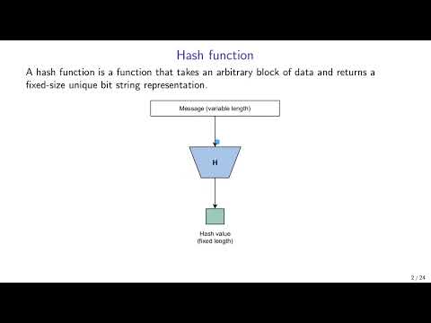 Applied Cryptography: 3. Hash functions and HMAC