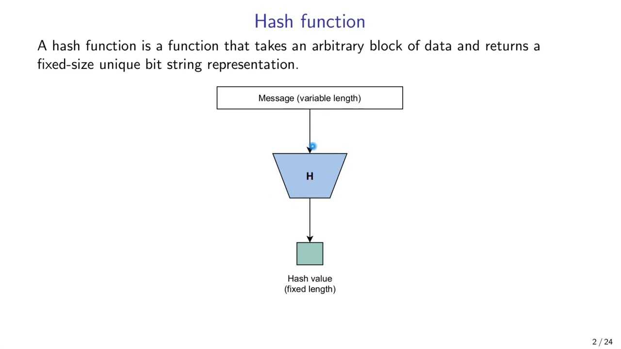 Applied Cryptography: 3. Hash functions and HMAC