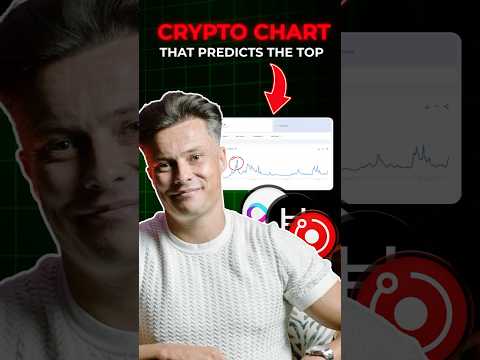 This Chart Shows When to Sell Your #Crypto. #cryptotradingtips #cryptoanalysis #cryptonewstoday