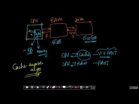 Model of computation | Analyzing an algorithm | Data Structure & Algorithms | Appliedcourse