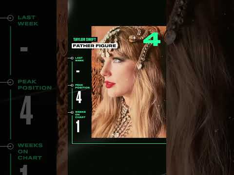 Billboard Hot 100 Top 10 Countdown For October 18th, 2025 | Billboard News