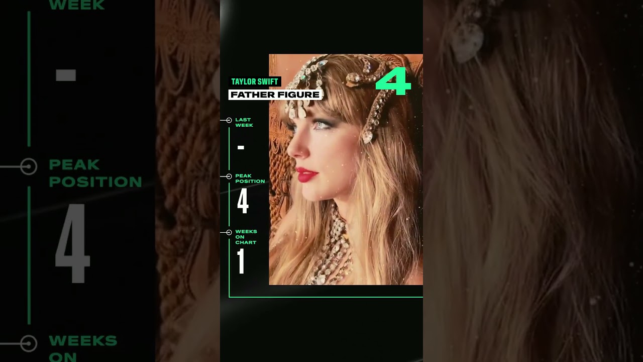 Billboard Hot 100 Top 10 Countdown for October 18, 2025 🎶 | Taylor Swift Dominates the Charts