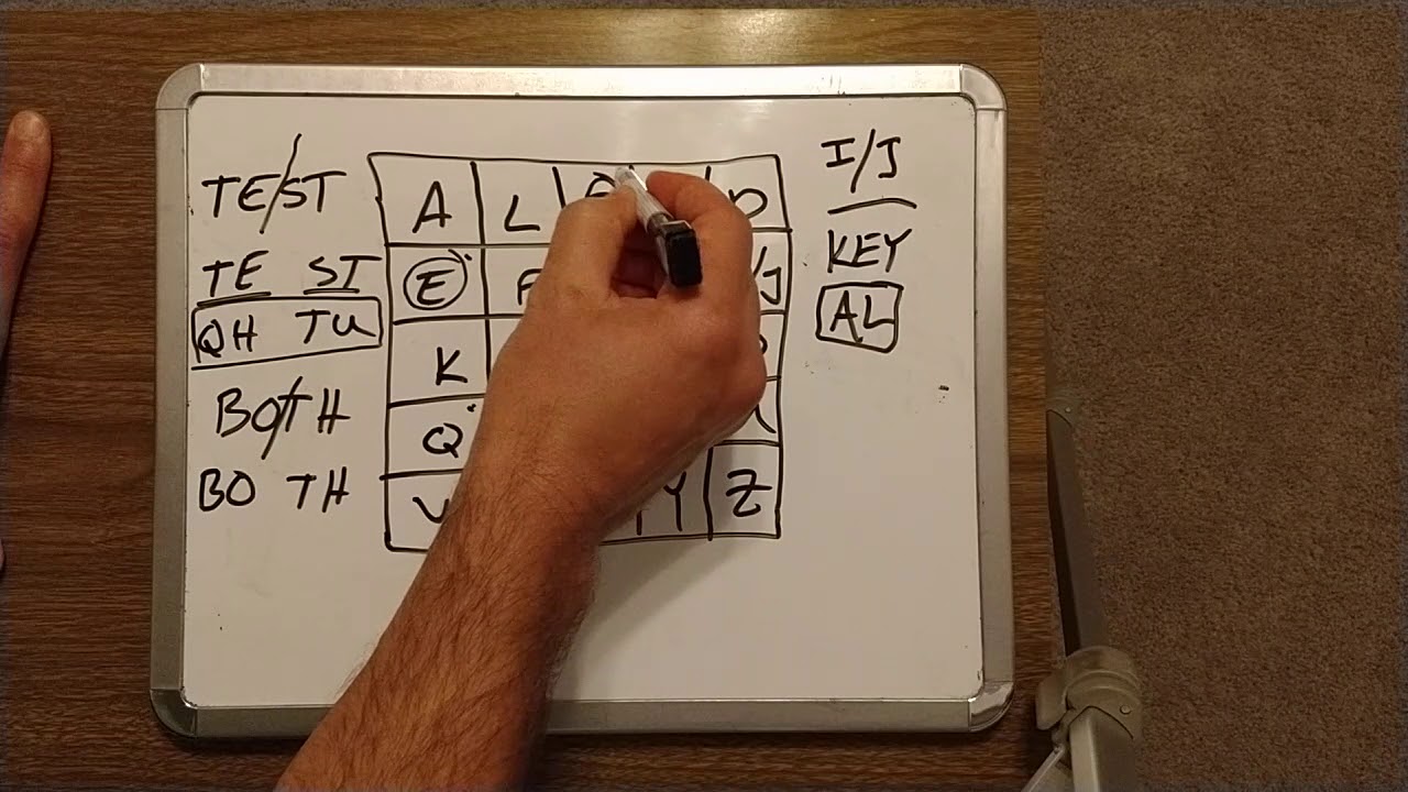 Master the Playfair Cipher: Encode and Decode Secret Messages Easily 🔐