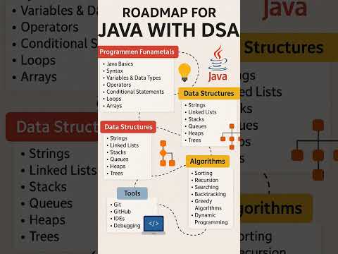 Java 2025 Roadmap|| #roadmap #java