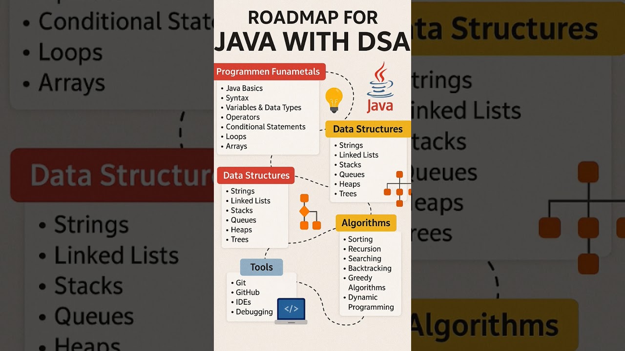 Java 2025 Roadmap: Your Ultimate Guide to the Future of Java π